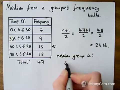 4   Median From a Grouped Frequency Table
