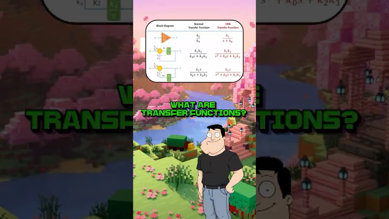 What are transfer functions?