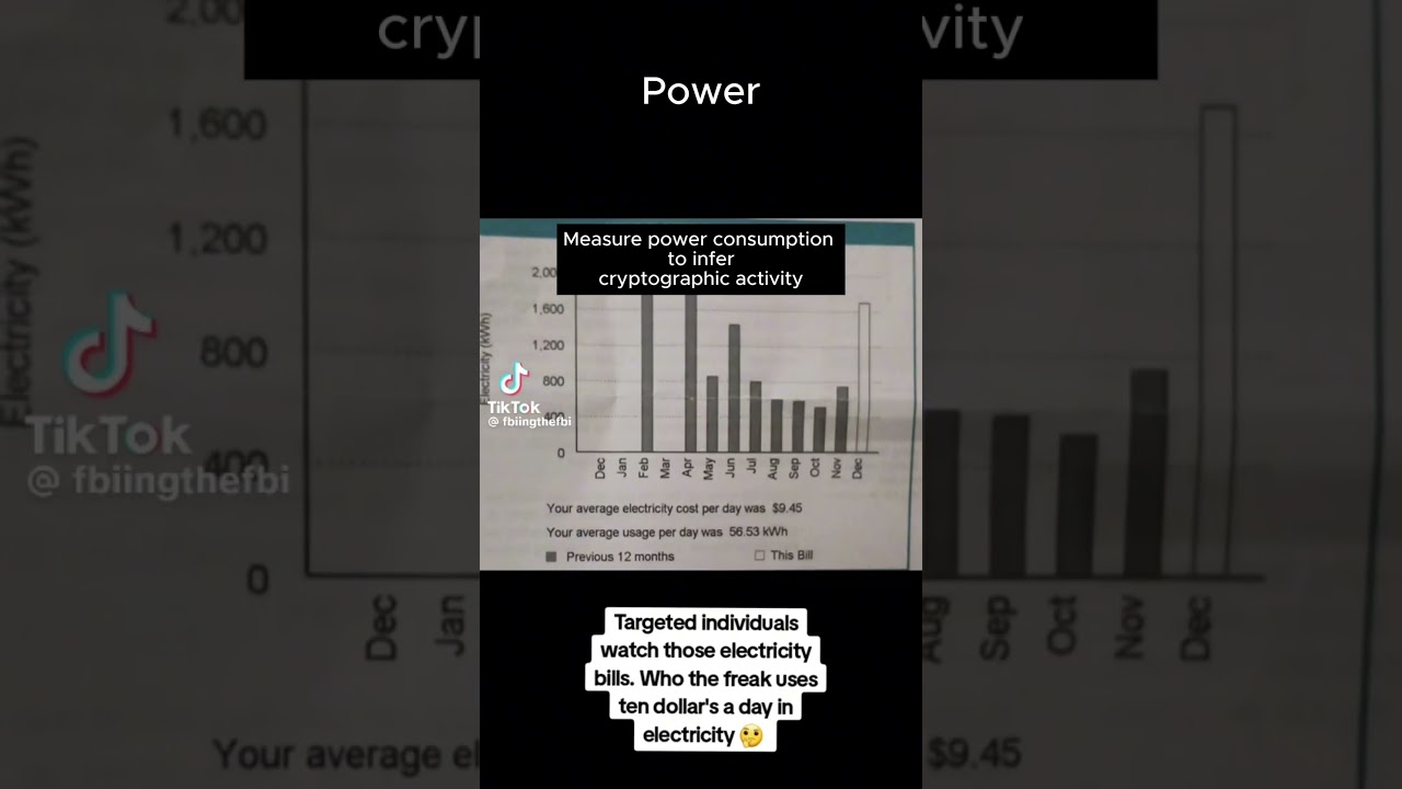 Power Analysis in Side-Channel Attacks ⚡