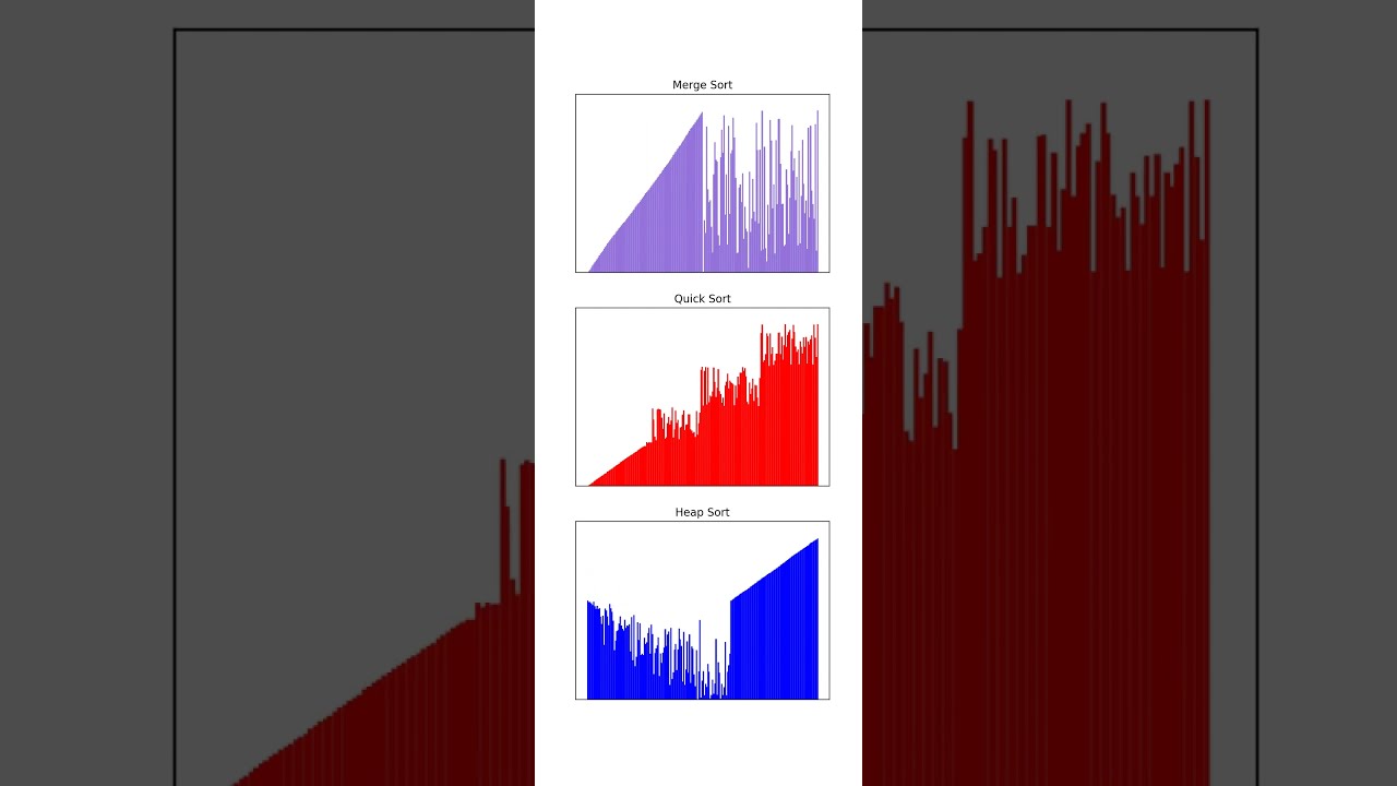 Merge, Quick, Heap Sort: Which Is Faster? ⚡