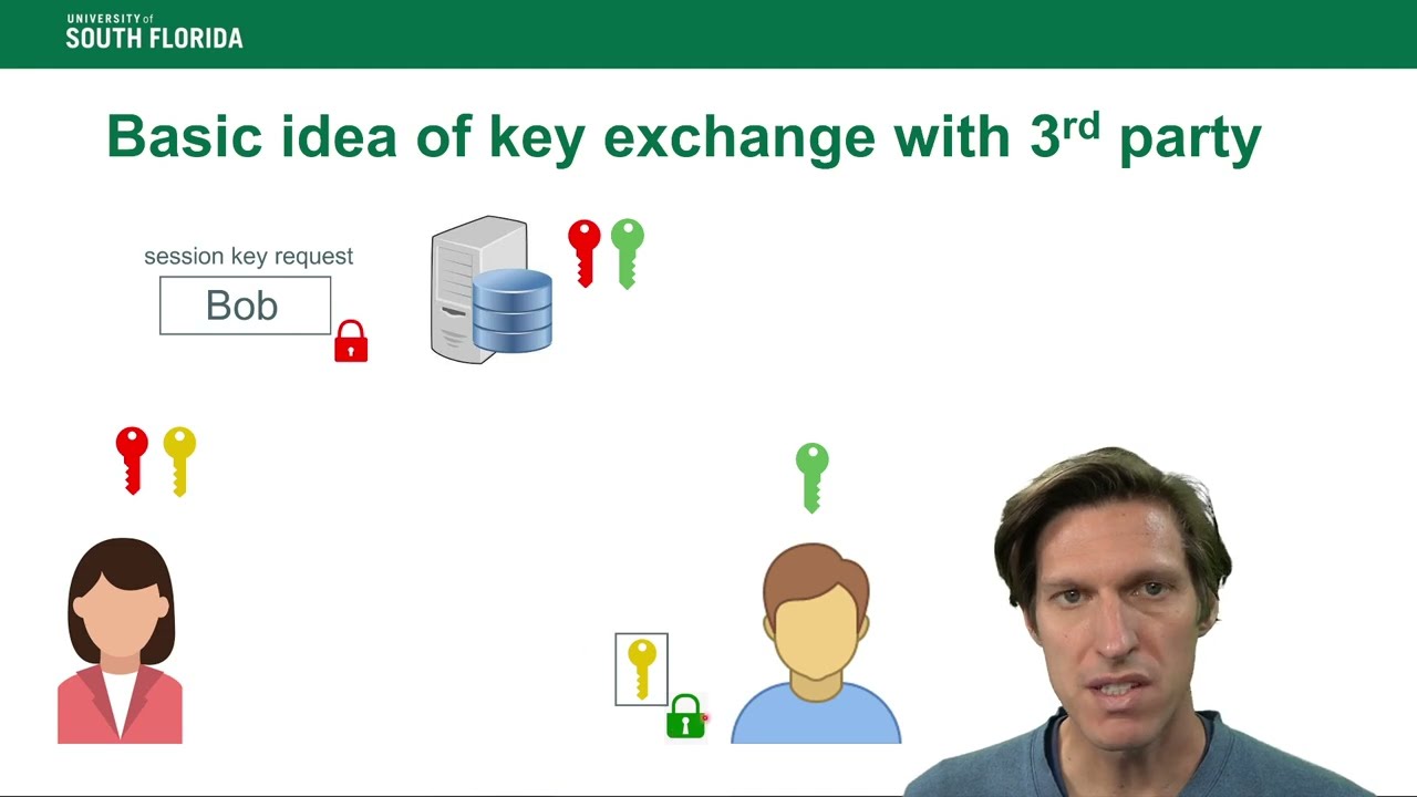 Module 8: Cryptography in an Application Context