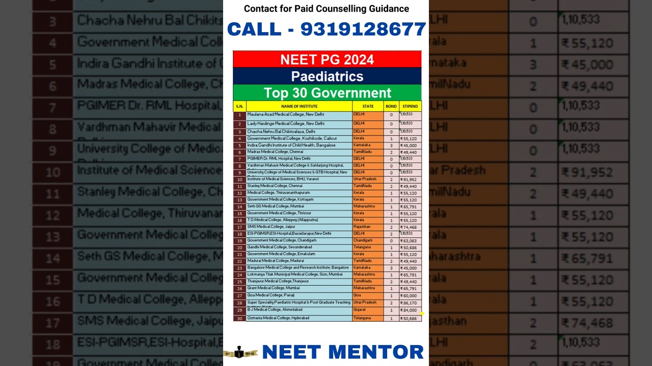 Top 30 Govt Colleges for NEET PG Pediatrics 2024 🏥