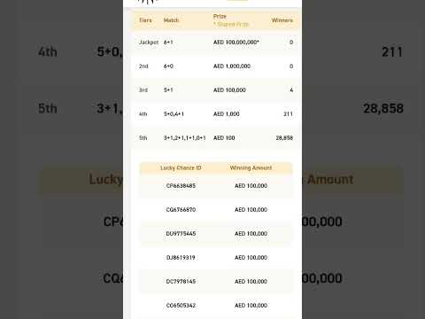 UAE lottery today result #uae lottery #14/12/2024