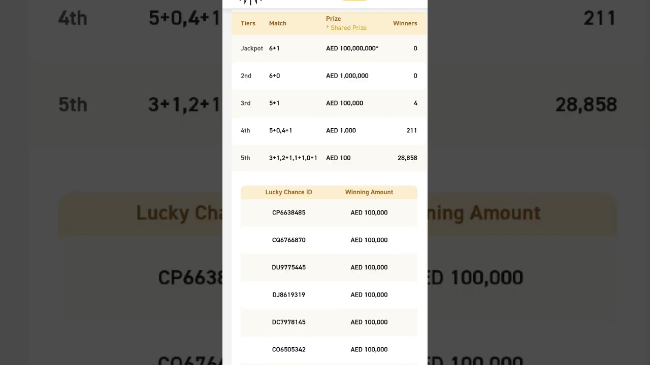 UAE Lottery Results for December 14, 2024