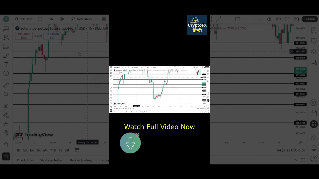 Solana Market Update Today π | CryptoFX Hindi Analysis & Insights