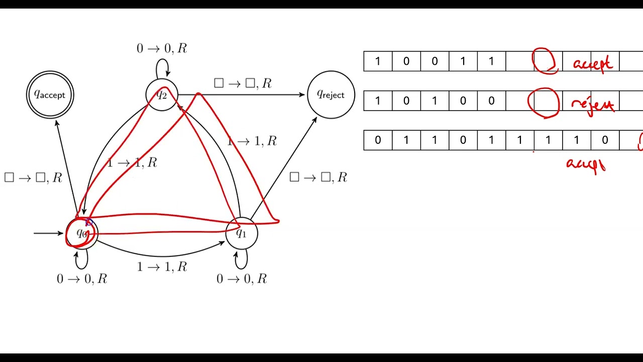 Explore Fascinating Turing Machine Examples to Boost Your Skills 🤖