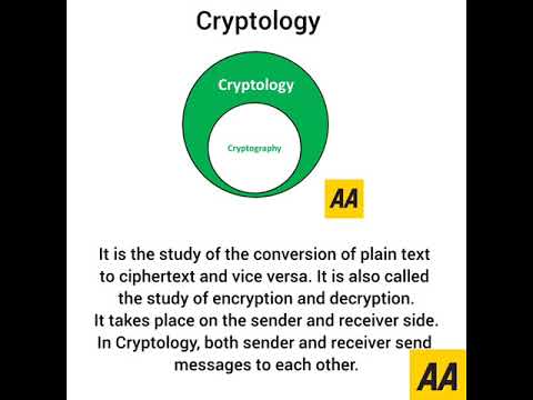 #cryptology #prelims2023 #currentaffairs2023 #trending #viral #viralvideos #trend #trendingvideo