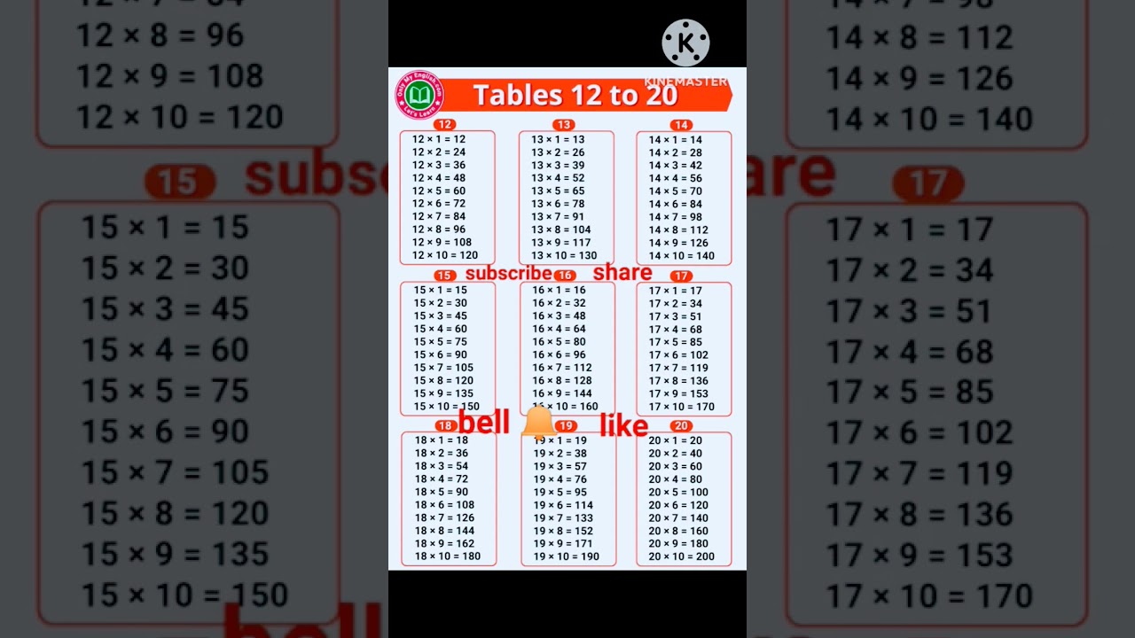 12 Tables 12 to 20 for Kids đ