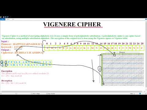 The Vigenere cipher | Journey into cryptography