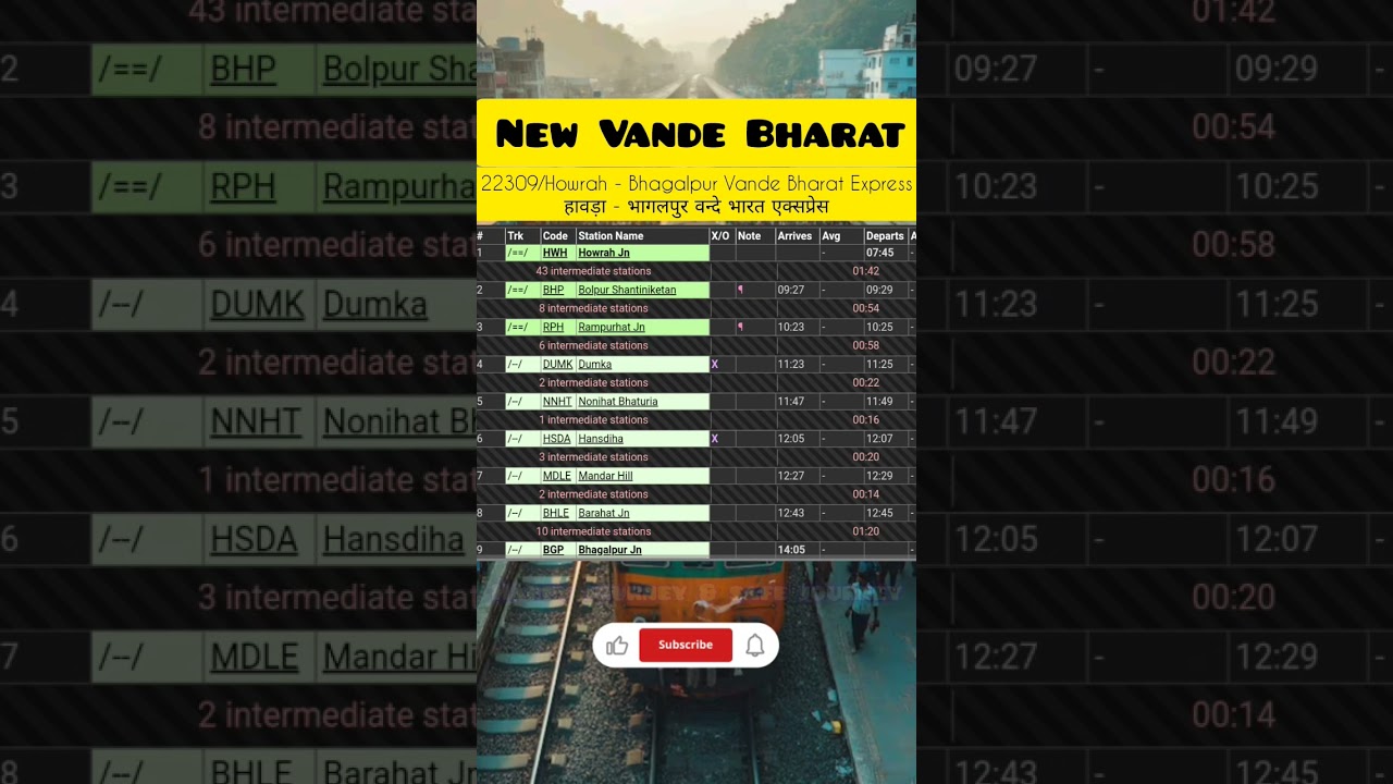 Howrah-Bhagalpur Vande Bharat Express 🚄