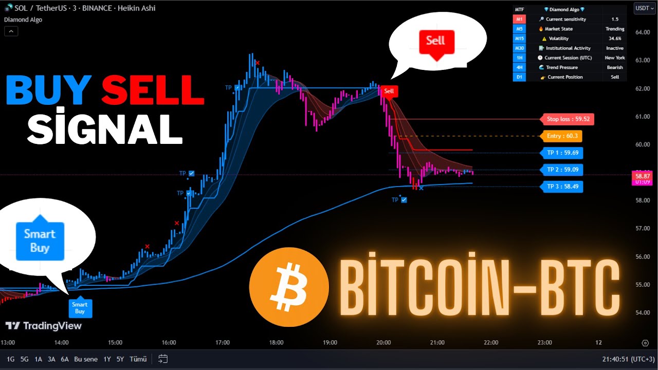 🚀 Live Bitcoin (BTC) 1-Minute Trading Signals | Scalping Strategy & Diamond Algo