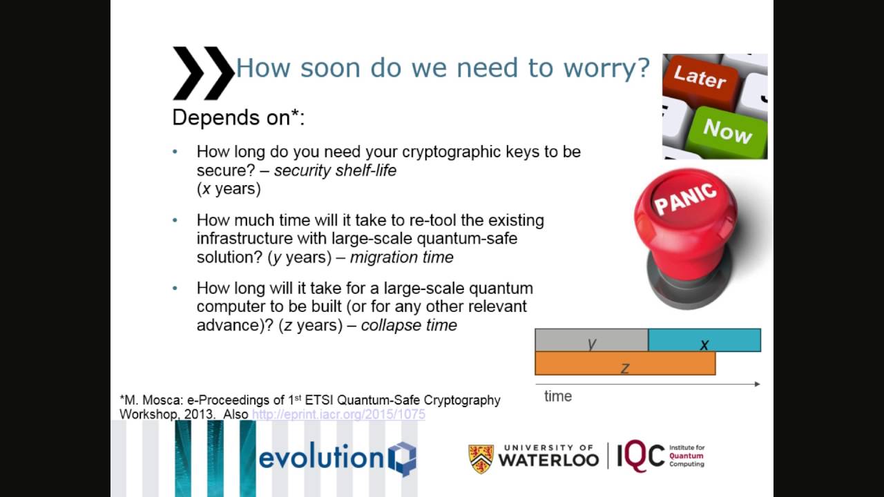 Post-Quantum Cryptography: Preparing for the Quantum Threat π