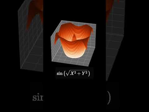 Python full course | Matplotlib 3D Surface Plot | Python for Beginners #shorts #python #viral