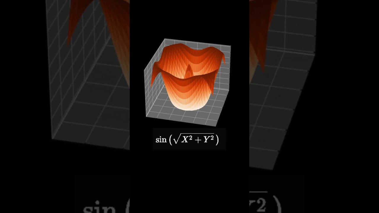 Learn to Create Stunning 3D Waveform Animations in Python with Matplotlib 🎥
