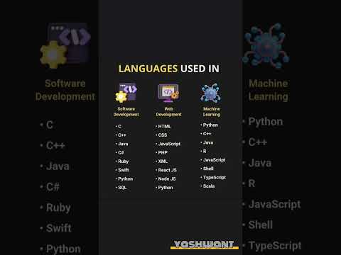 Top Languages for Software Development, Web Development & Machine Learning | #Coding #programming ✨️