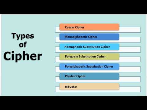 Types of Cipher in Network Security Part I