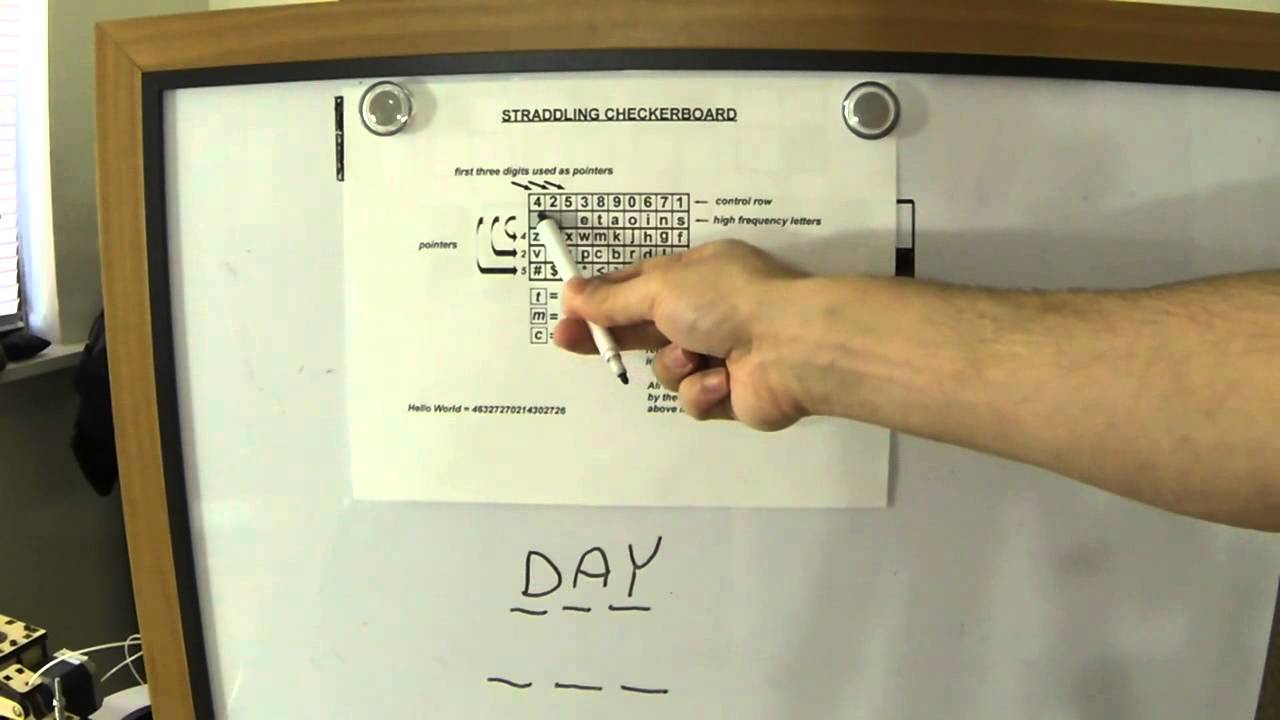 Mastering the Straddling Checkerboard: Part 1 🔐