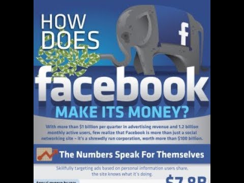 How do Facebook and Whatsapp Make Money? The Hidden Truth?