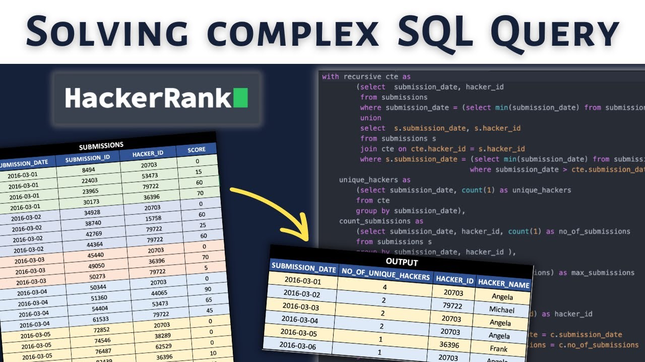 Mastering Complex SQL Queries from HackerRank 🔍 | Step-by-Step Tutorial