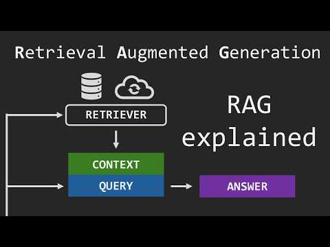 RAG (Retrieval Augmented Generation) explained