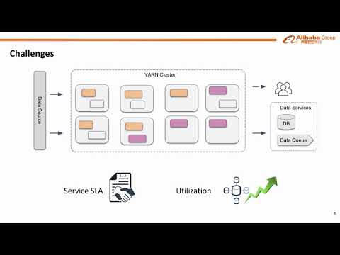 Apache Hadoop YARN 3.x in Alibaba