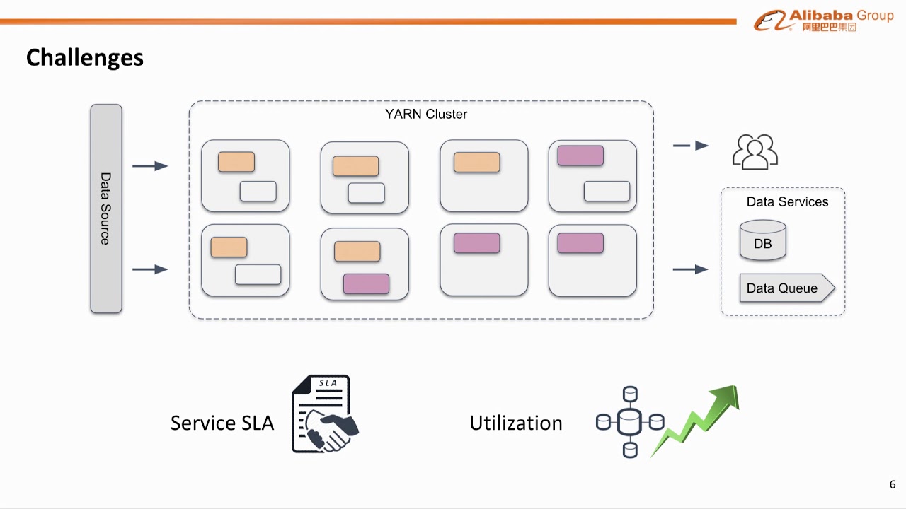 Alibaba's Deployment of Apache Hadoop YARN 3.x for Large-Scale Data Infrastructure
