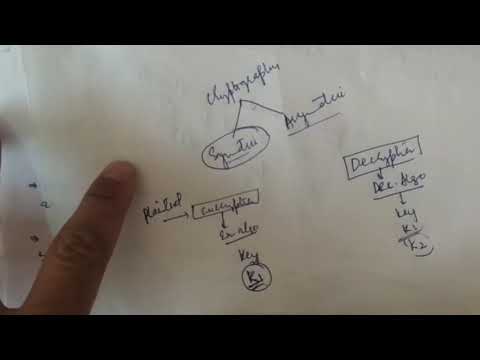 02 Symmetric and asymmetric key cryptography