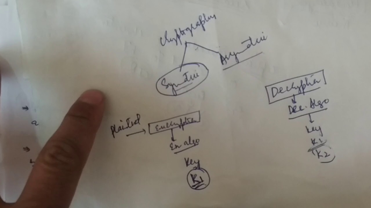 02 Symmetric vs. Asymmetric Cryptography: Key Differences Explained 🔐