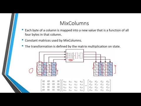 INS: Unit-2 Advanced Encryption Standard (AES)
