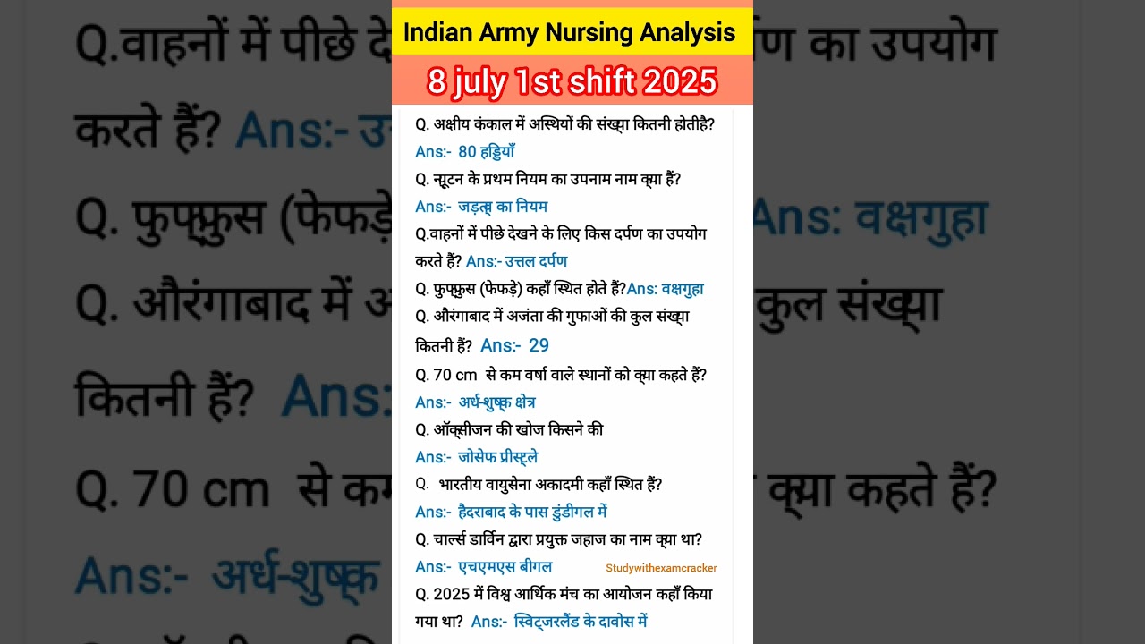 Indian Army Nursing Exam 2025 Analysis | 8 July Shift 📝