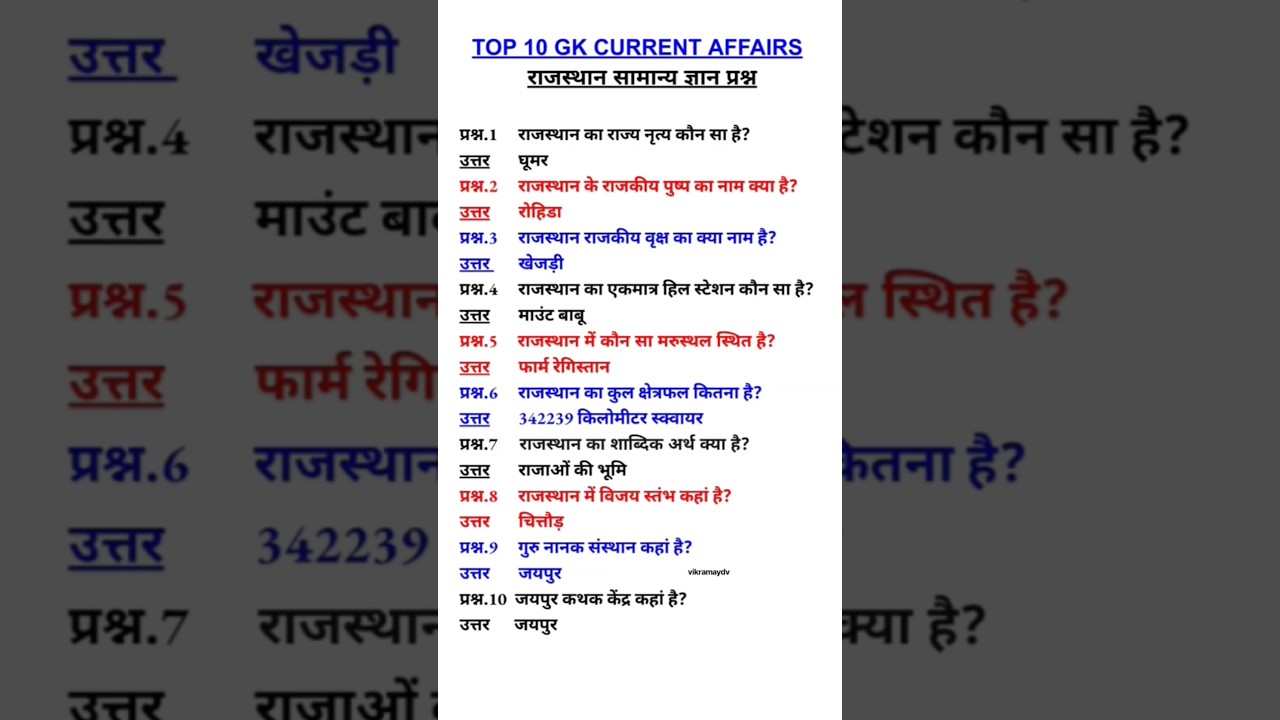 TOP 10 Top 10 Current Affairs & GK Questions 🧠