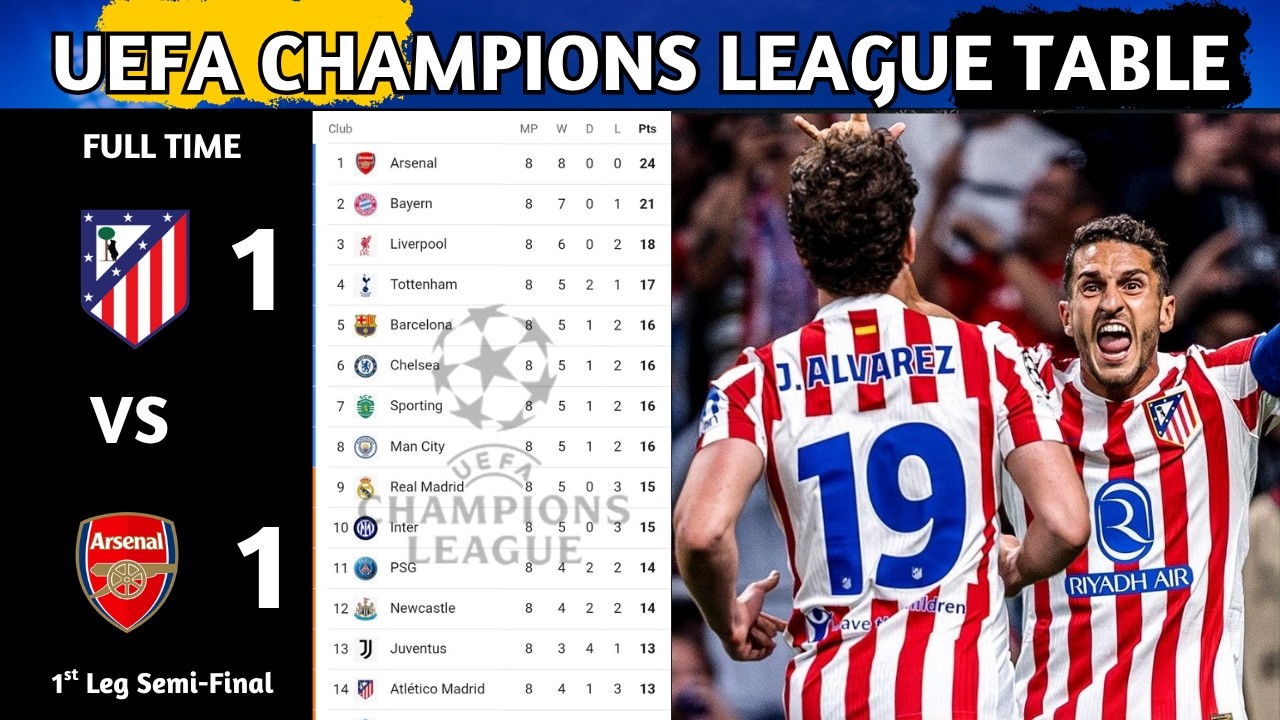 UEFA Champions League Table Updated Today | Champions League Semi-Final Play-Off & Standing 2025
