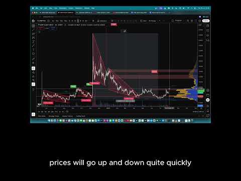 Drift Protocol #shorts #trading #cryptoanalysis #nosacapital #driftprotocol