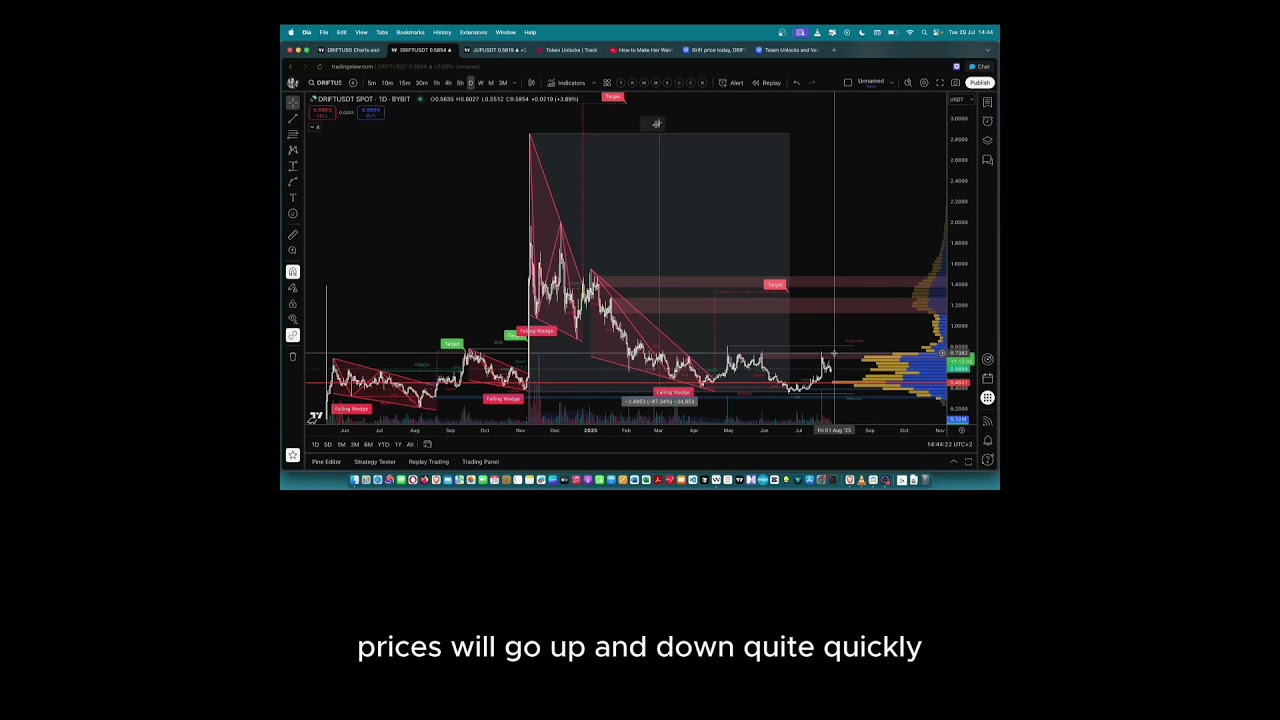 Discover Drift Protocol: The Ultimate On-Chain DEX on Solana 🚀