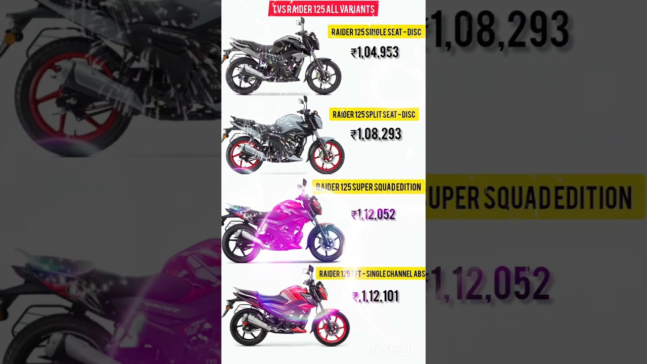 Top 125cc Bikes in India 2025 | TVS Raider Highlights