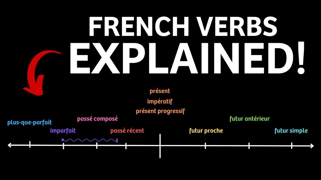 French Verbs & Tenses in 10 Minutes 🇫🇷