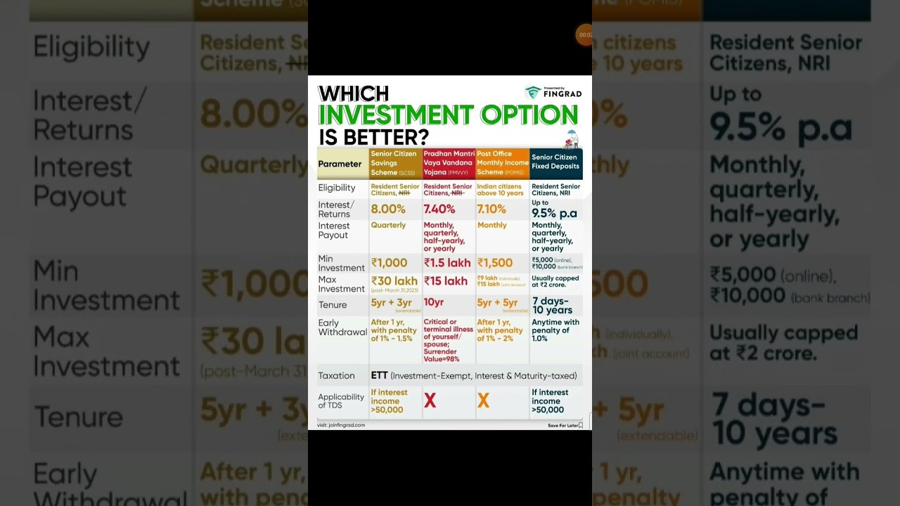 Best Investment Options for Seniors 🏦