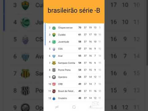 CLASSIFICAÇAO DA RODADA 37 SERIE B 2020/21