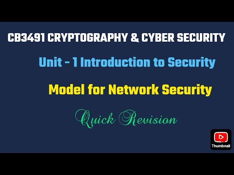 Unit -1 Model for Network Security