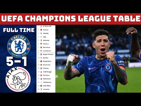UEFA Champions League Standings 2025/26 After Chelsea's Win
