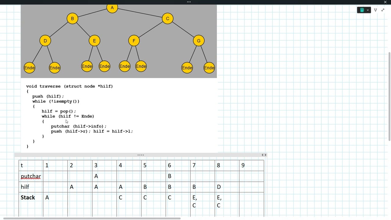 Algorithmen & Datenstrukturen in C: Schritt-für-Schritt Analyse mit Zustandsdiagrammen 🖥️