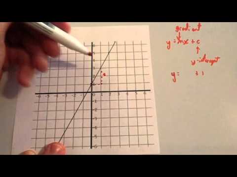 Determining the Equation of a Linear Graph - Corbettmaths