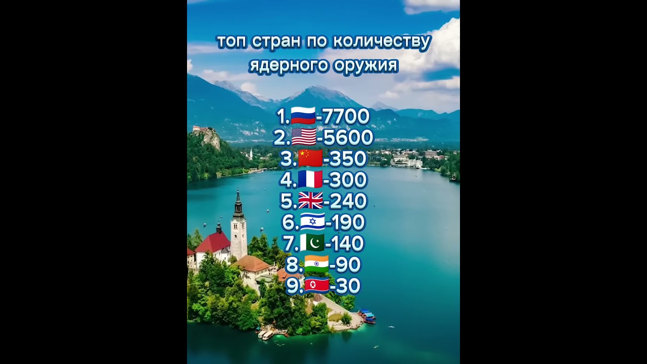Страны с наибольшим ядерным арсеналом 🌍