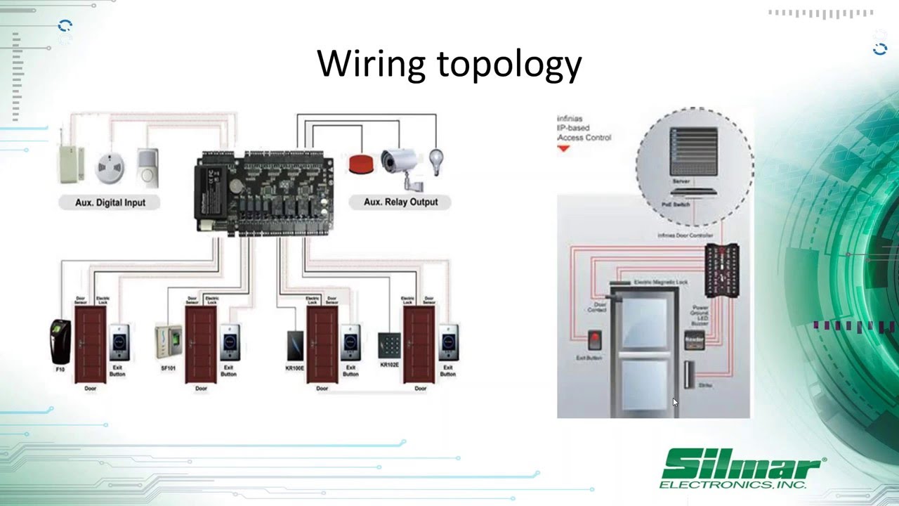 Access Control Training Program