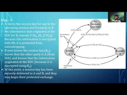Symmetric Key Distribution using Symmetric Encryption