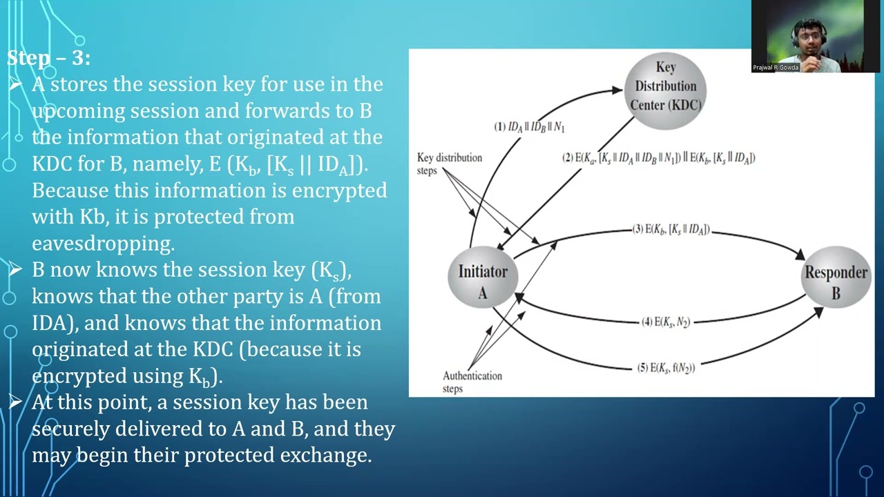 Secure Symmetric Key Distribution with Symmetric Encryption 🔑