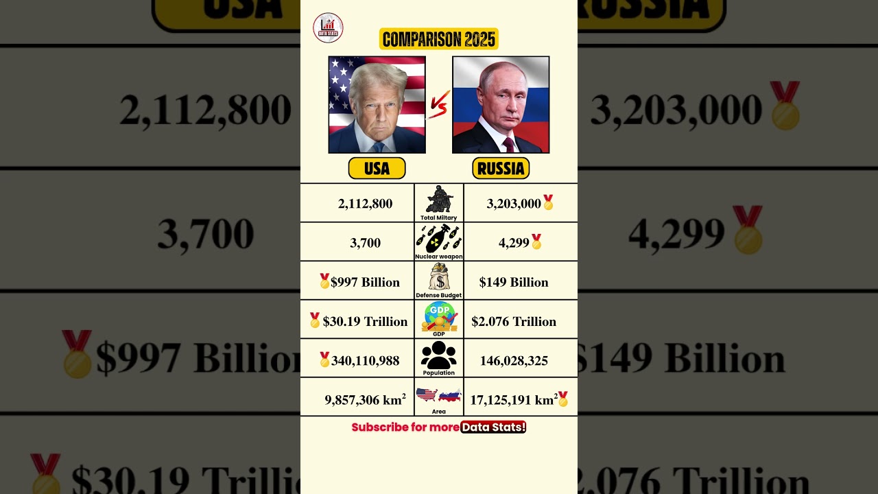 Russia vs USA 2025: Superpower Showdown 🔥