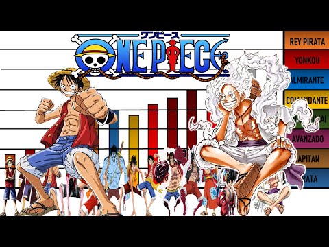 Niveles de Poder de Luffy en Todo One Piece