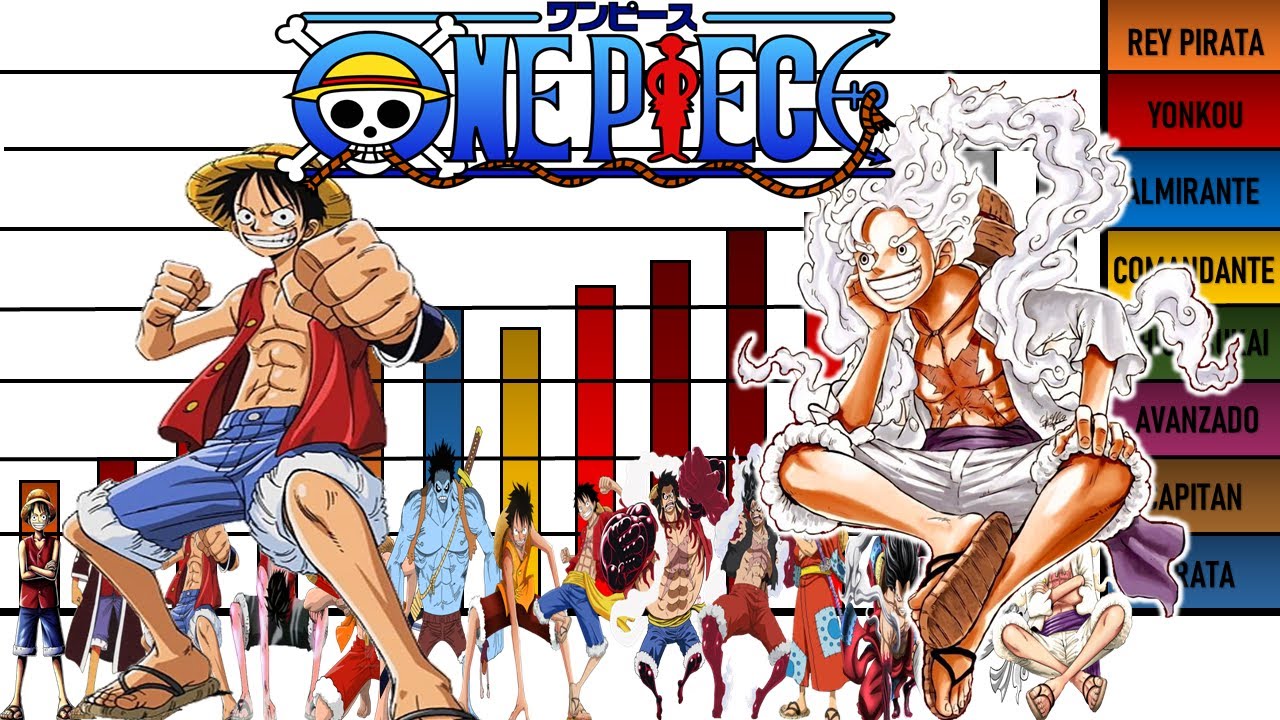 ¡Descubre los Niveles de Poder de Luffy en Todo One Piece! 💥