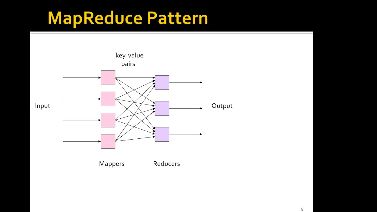 SSS 04 Mastering MapReduce: Computational Complexity Theory with Jeffrey Ullman 📊